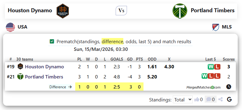 Houston Dynamo Vs Portland Timbers screenshot
