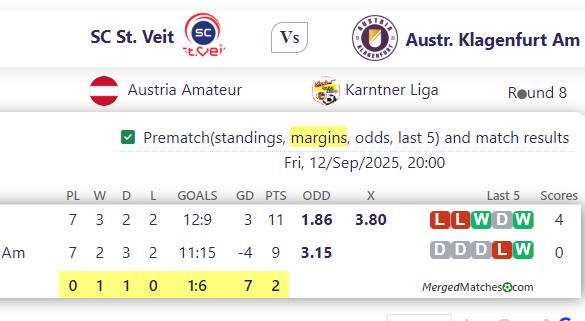 SC St. Veit Vs Austr. Klagenfurt Am screenshot