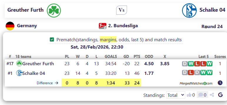 Greuther Furth Vs Schalke 04 screenshot