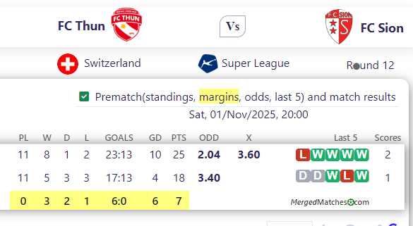 FC Thun Vs FC Sion screenshot