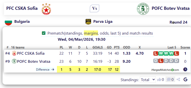 PFC CSKA Sofia Vs POFC Botev Vratsa screenshot