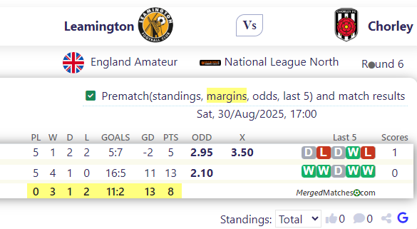 Leamington FC Vs Chorley FC screenshot