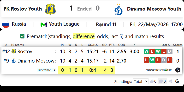 FK Rostov Vs Dinamo Moscow screenshot