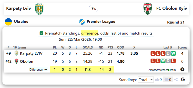 Karpaty Lviv Vs FC Obolon Kyiv screenshot
