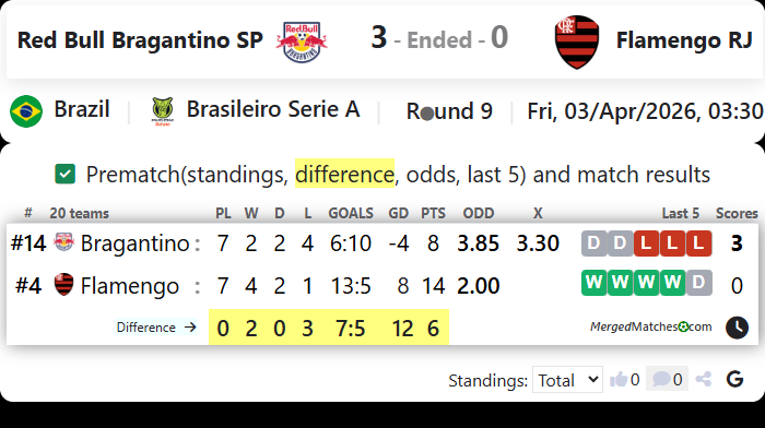 Red Bull Bragantino SP Vs Flamengo RJ screenshot