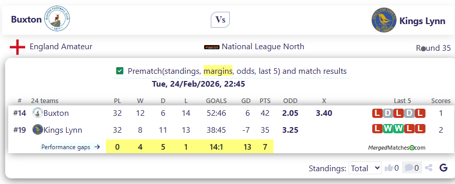 Buxton Vs Kings Lynn screenshot