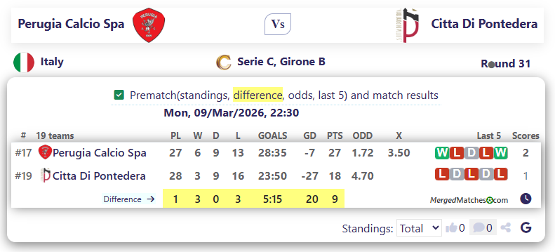 Perugia Calcio Spa Vs Citta Di Pontedera screenshot