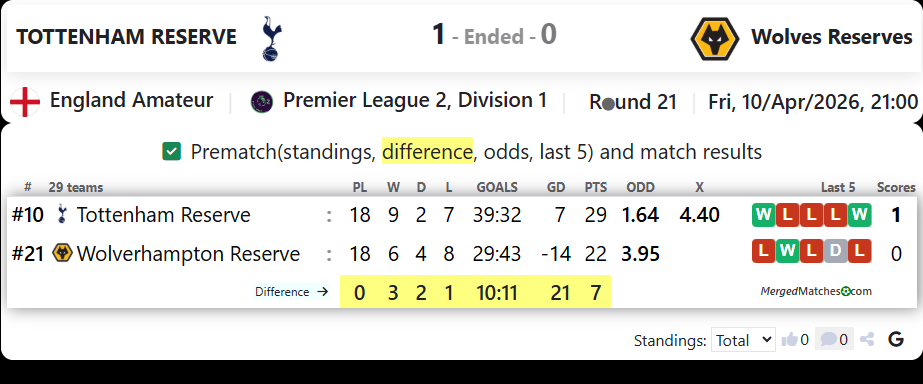 TOTTENHAM RESERVE Vs Wolves Reserves screenshot