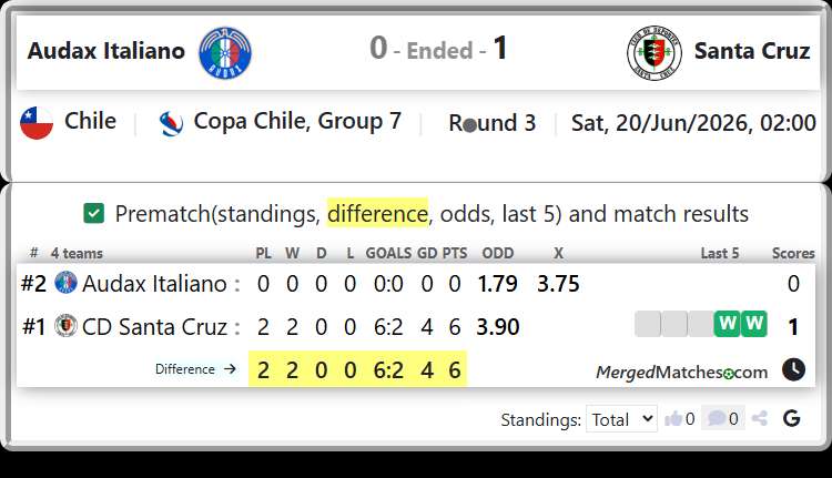 Audax Italiano Vs CD Santa Cruz screenshot