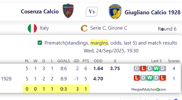 Cosenza Calcio Vs Giugliano Calcio 1928 screenshot
