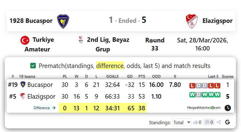1928 Bucaspor Vs Elazigspor screenshot