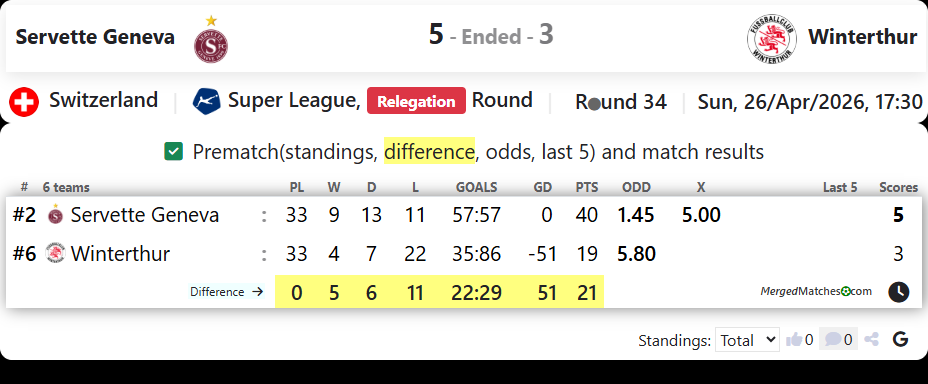 Servette Geneva Vs Winterthur screenshot