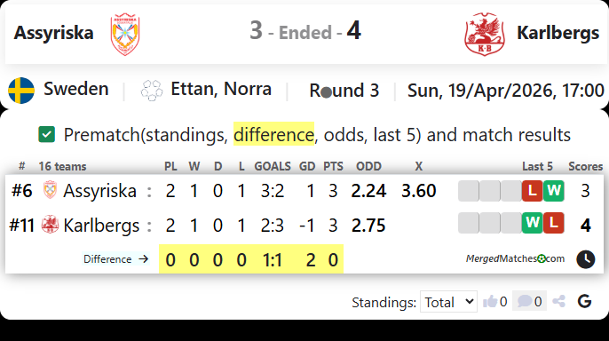 Assyriska Vs Karlbergs screenshot