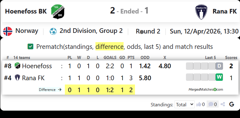 Hoenefoss BK Vs Rana FK screenshot