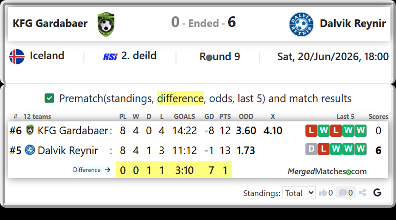 KFG Gardabaer Vs Dalvik Reynir screenshot