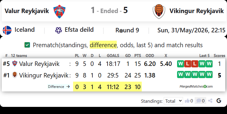 Valur Reykjavik Vs Vikingur Reykjavik screenshot