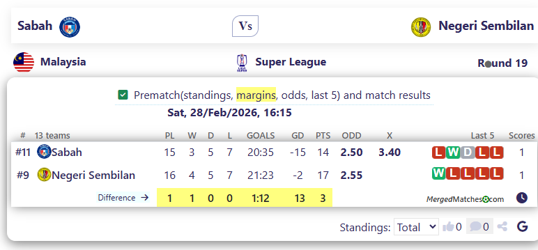 Sabah Vs Negeri Sembilan screenshot