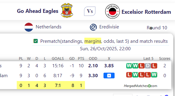 Go Ahead Eagles Vs Excelsior Rotterdam screenshot
