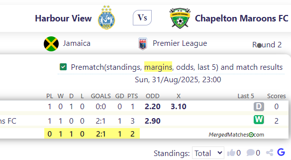 Harbour View Vs Chapelton Maroons FC screenshot