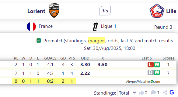 Lorient Vs Lille screenshot