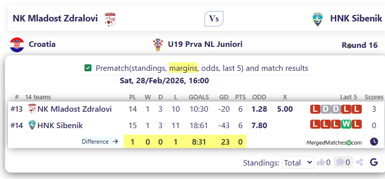 NK Mladost Zdralovi Vs HNK Sibenik screenshot