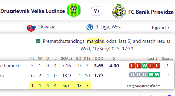 Druzstevnik Velke Ludince Vs FC Banik Prievidza screenshot