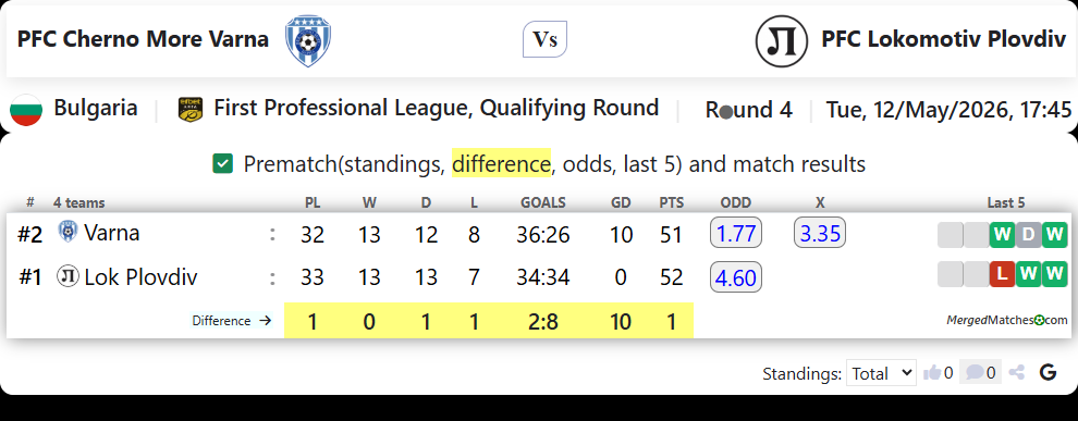 PFC Cherno More Varna Vs PFC Lokomotiv Plovdiv screenshot