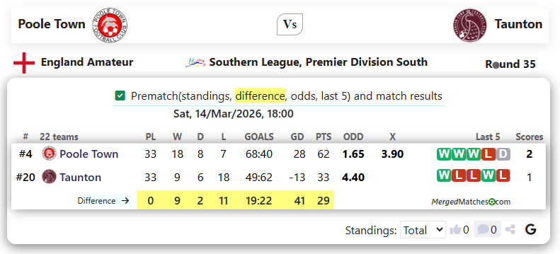 Poole Town Vs Taunton screenshot