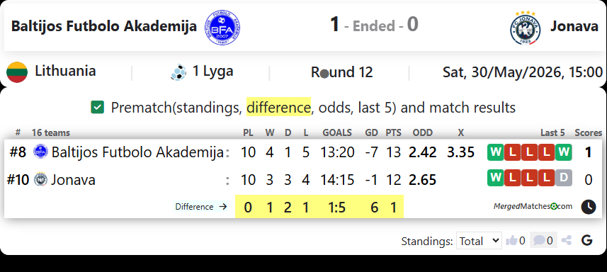 Baltijos Futbolo Akademija Vs FK Jonava screenshot