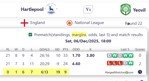 Hartlepool United Vs Yeovil Town screenshot