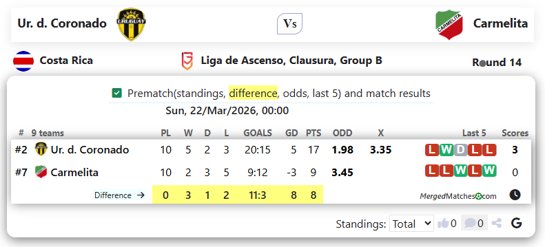 Ur. d. Coronado Vs Carmelita screenshot