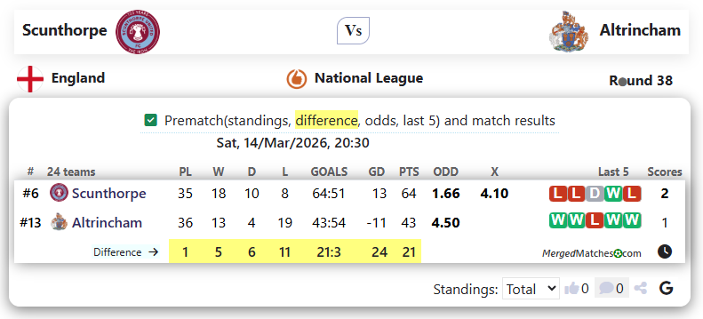Scunthorpe Vs Altrincham screenshot