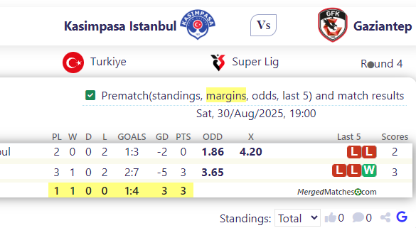 Kasimpasa Istanbul Vs Gaziantep screenshot
