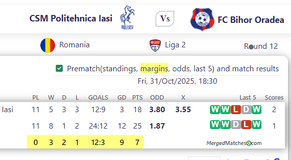 CSM Politehnica Iasi Vs FC Bihor Oradea screenshot