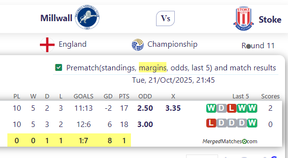 Millwall Vs Stoke screenshot