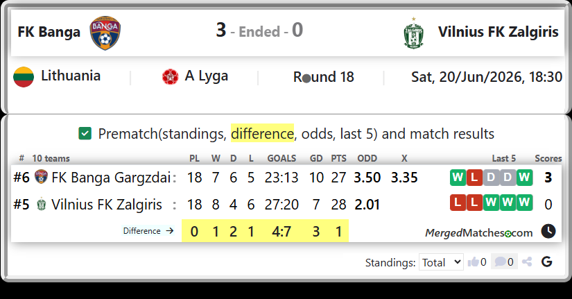 FK Banga Gargzdai Vs Vilnius FK Zalgiris screenshot