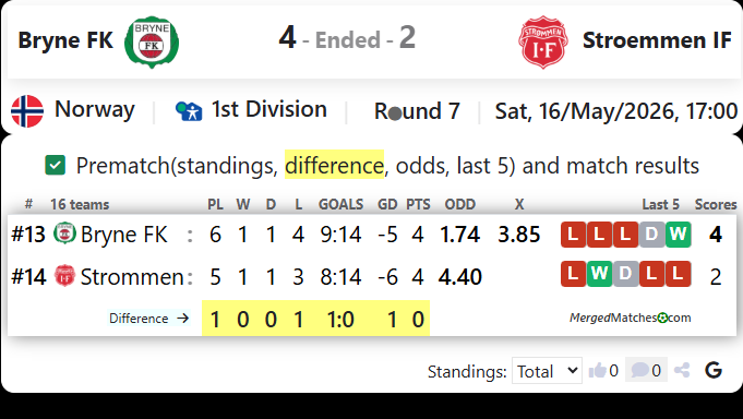 Bryne FK Vs Stroemmen IF screenshot