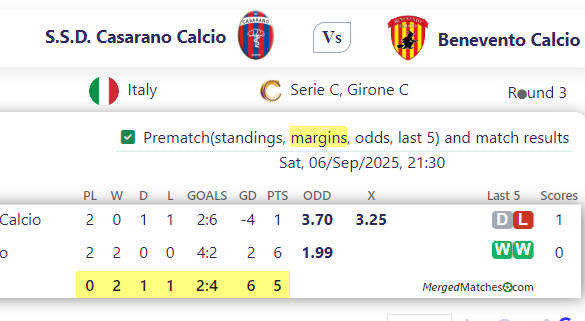 S.S.D. Casarano Calcio Vs Benevento Calcio screenshot