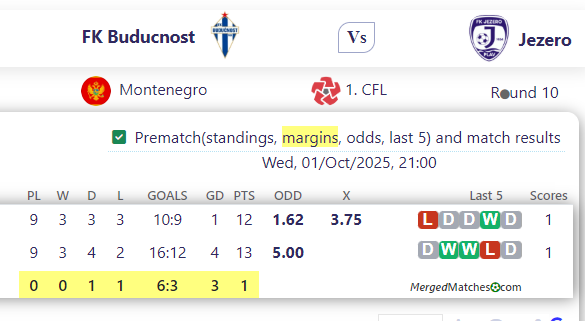 FK Buducnost Vs Jezero screenshot