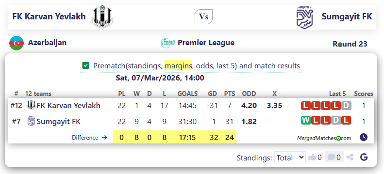 FK Karvan Yevlakh Vs Sumgayit FK screenshot