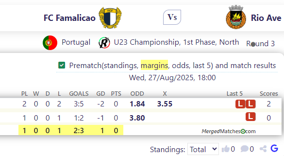 FC Famalicao Vs Rio Ave screenshot