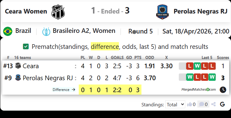  Ceara Women Vs Perolas Negras RJ screenshot