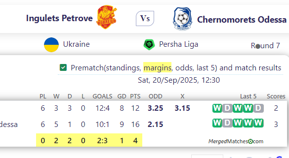 Ingulets Petrove Vs Chernomorets Odessa screenshot