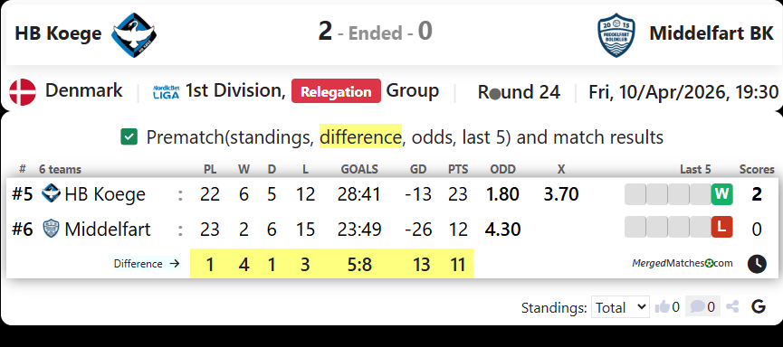 HB Koege Vs Middelfart BK screenshot
