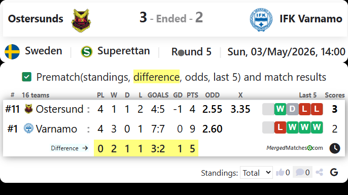 Ostersunds FK Vs IFK Varnamo screenshot