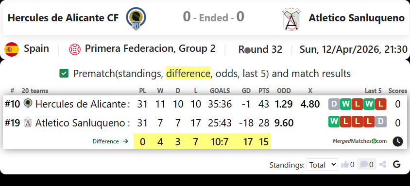 Hercules de Alicante CF Vs Atletico Sanluqueno screenshot