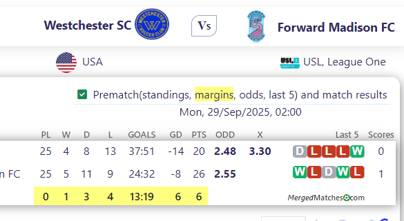 Westchester SC Vs Forward Madison FC screenshot