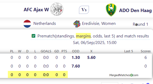 AFC Ajax W Vs ADO Den Haag screenshot