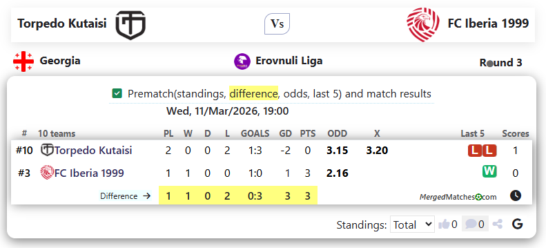 Torpedo Kutaisi Vs FC Iberia 1999 screenshot
