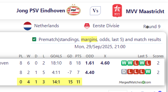Jong PSV Eindhoven Vs MVV Maastricht screenshot
